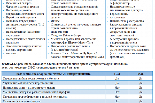 Восстановлении ходьбы после инсульта с ФЭС (обзор научной литературы)