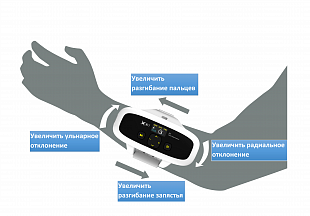 Функциональный электростимулятор (нейро-ортез) OmniHi5 для восстановления движения в руке